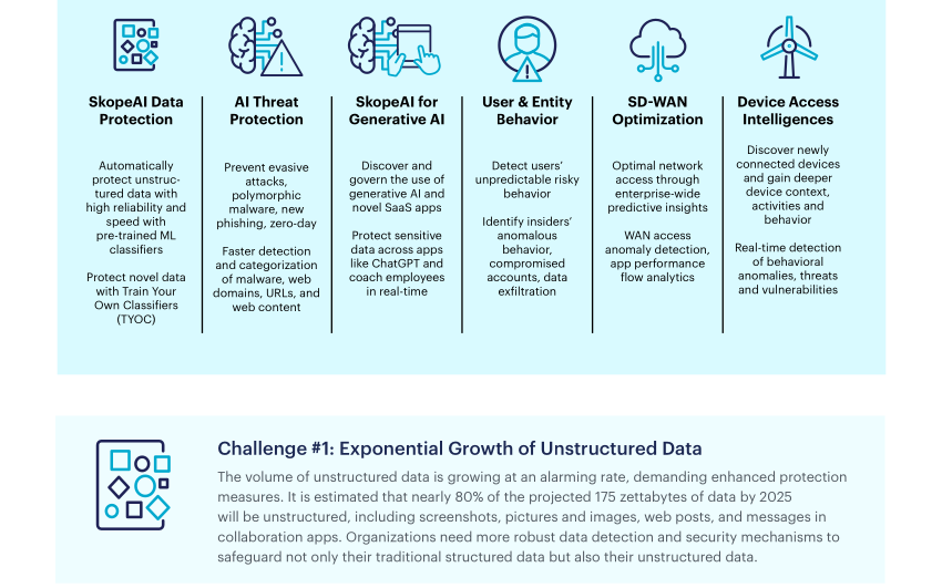 SkopeAI Revolutionizes Security and Performance with Artificial Intelligence