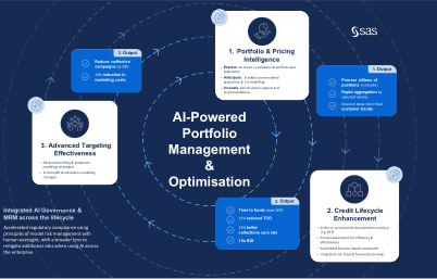 AI powered portfolio management and optimisation