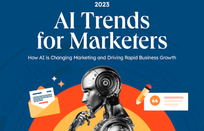 How AI is Changing Marketing and Driving Rapid Business Growth