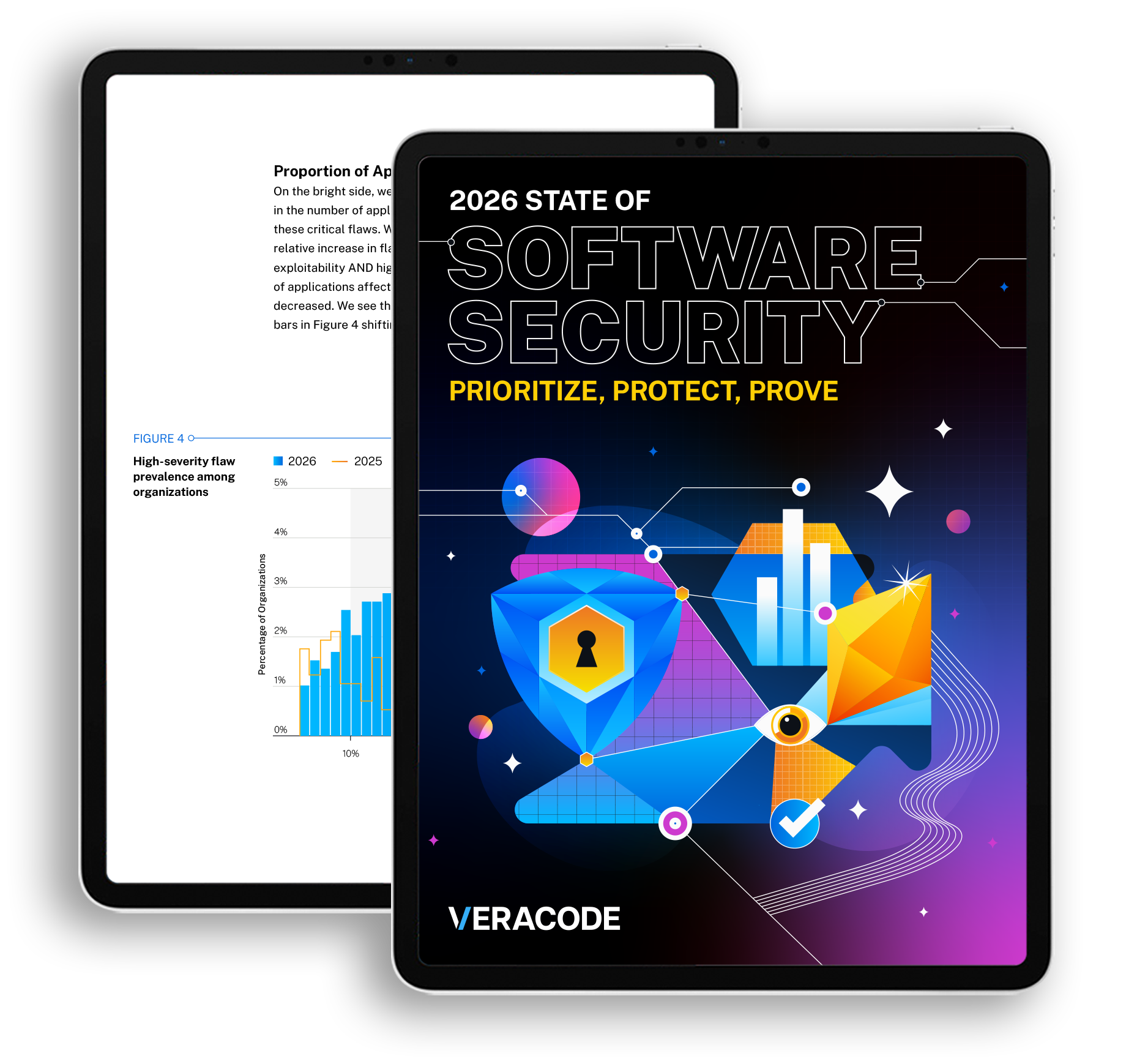 2026 State of Software Security Report